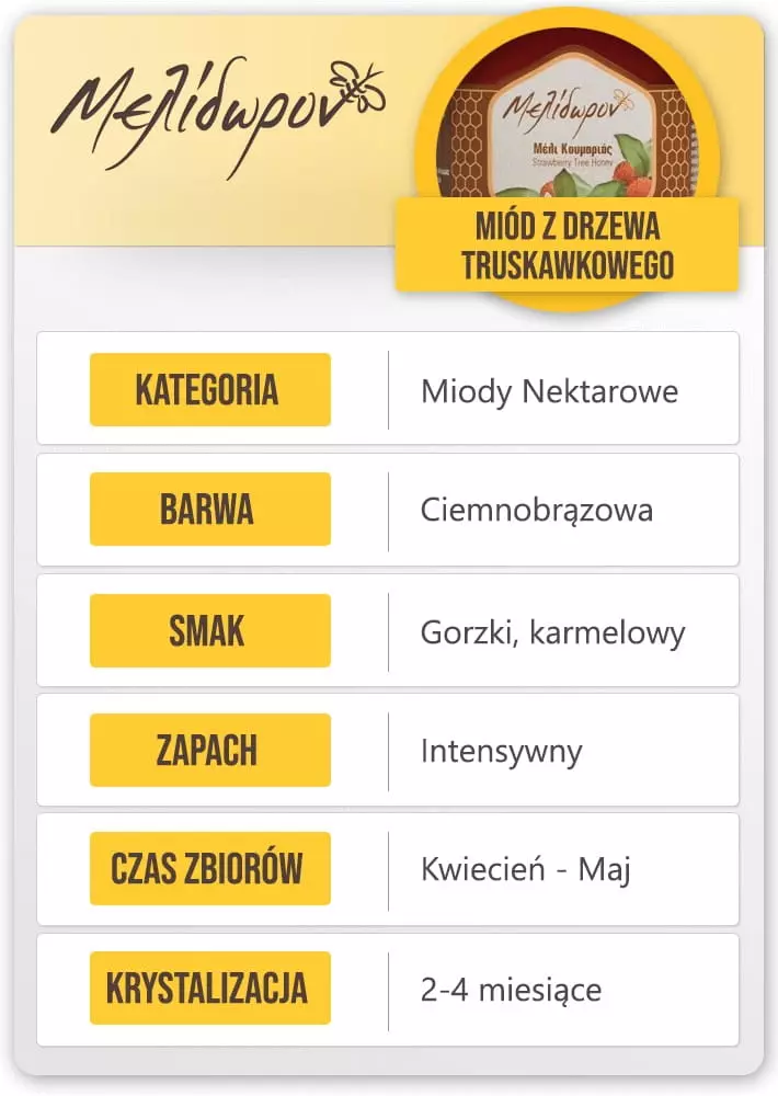 miod grecki truskawkowy cechy (Copy).webp