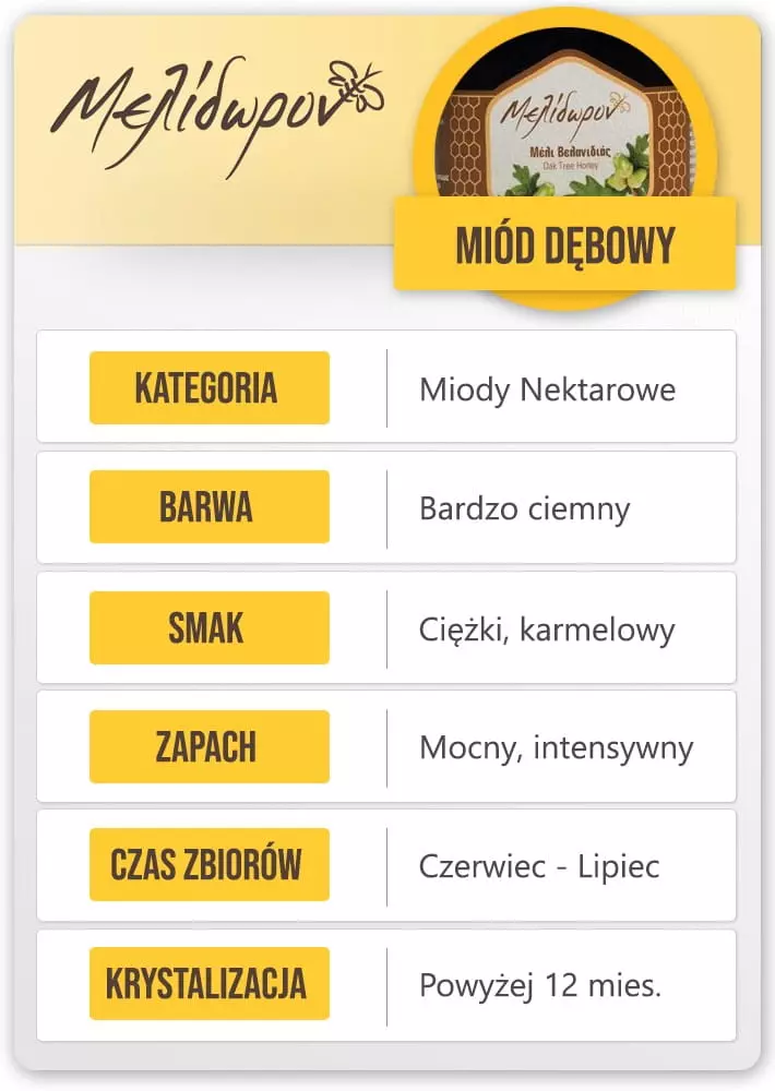 miod grecki debowy cechy (Copy).webp