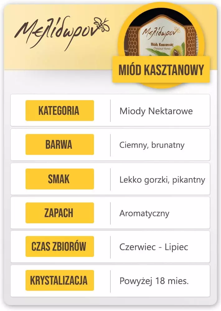 miod grecki kasztanowy cechy (Copy).webp