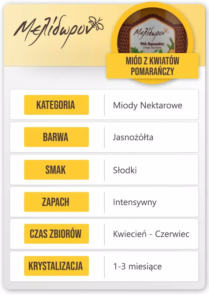 miod grecki z pomaranczy cechy (Copy).webp