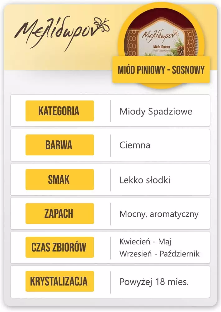 miod piniowy cechy (Copy).webp