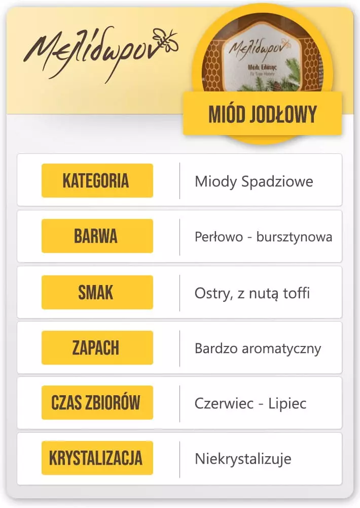 miod grecki jodlowy cechy (Copy).webp