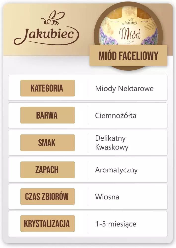 faceliowy jakubiec cechy (Copy).webp