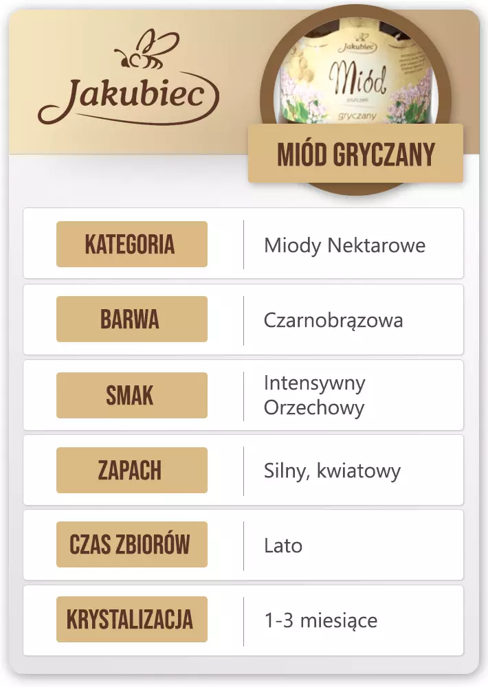 jakubiec gryczany cechy (Copy).webp