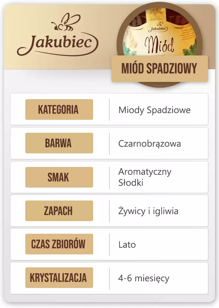 spadziowy jakubiec cechy (Copy).webp