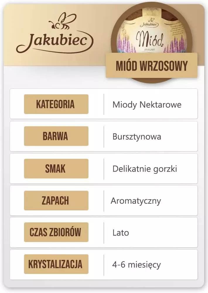 wrzosowy cechy jakubiec (Copy).webp