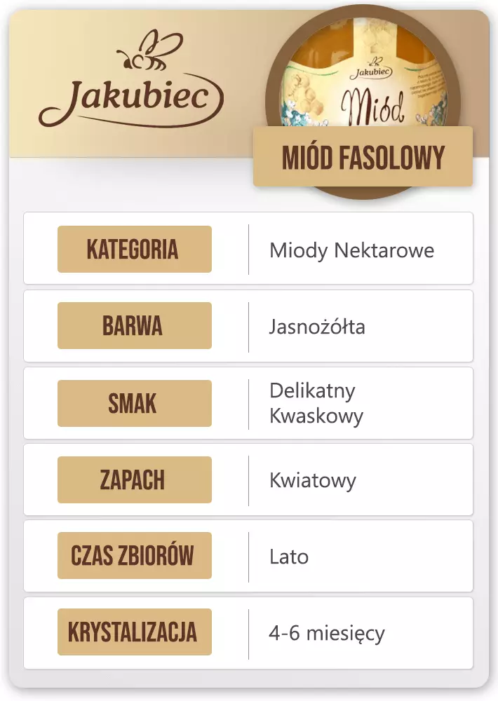 fasolowy jakubiec cechy (Copy).webp