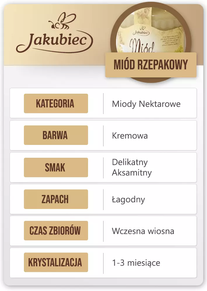 rzepakowy cechy jakubiec (Copy).webp