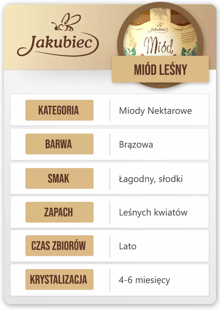 lesny jakubiec cechy (Copy).webp