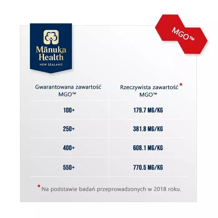 zawartosc mgo manuka health (Copy).webp
