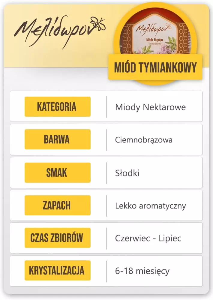 miod grecki tymiankowy cechy (Copy).webp