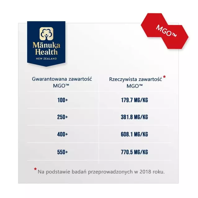 manuka zawartosc (Copy).webp